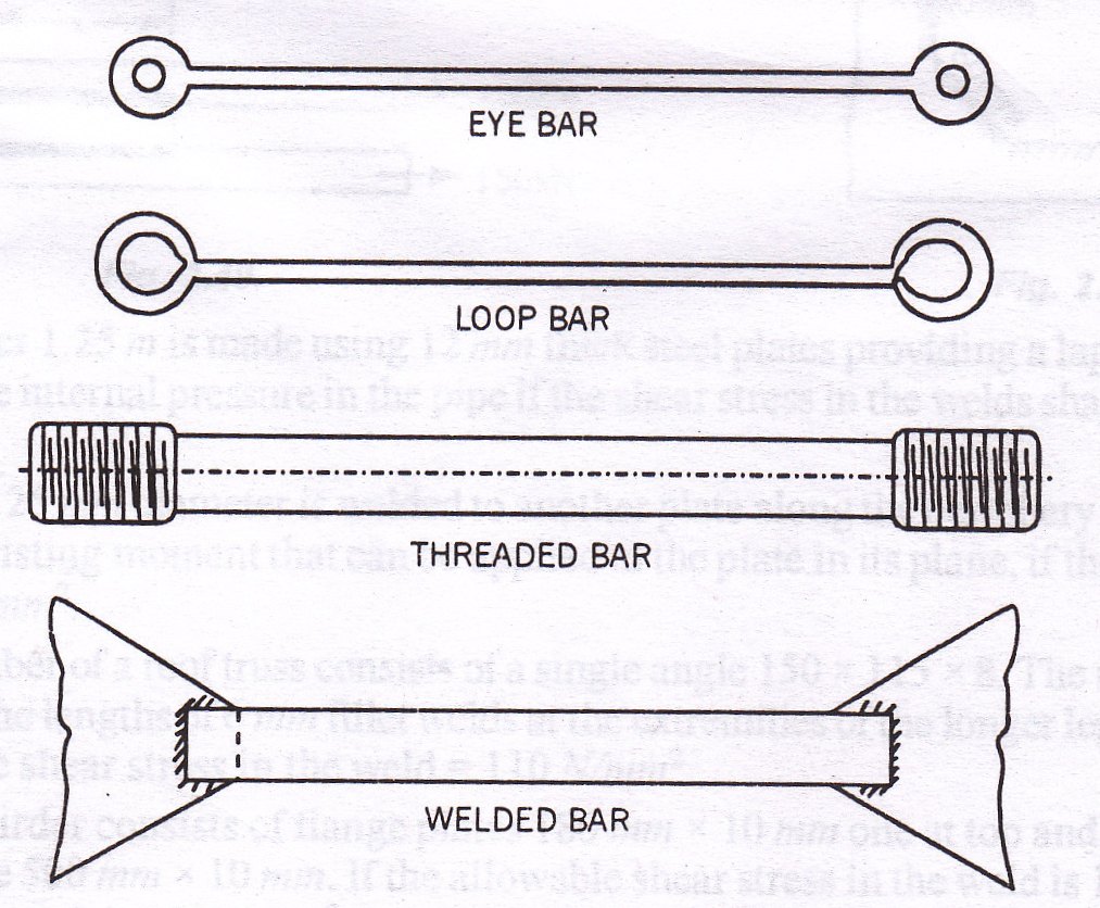 Design Of Structures: LESSON 8. Tension Member